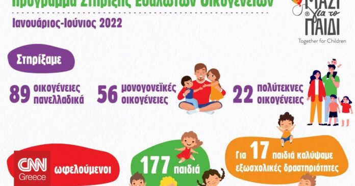 Ένωση-Μαζί-για-το-Παιδί-89-ευάλωτες-οικογένειες-έλαβαν-ολιστική.jpg