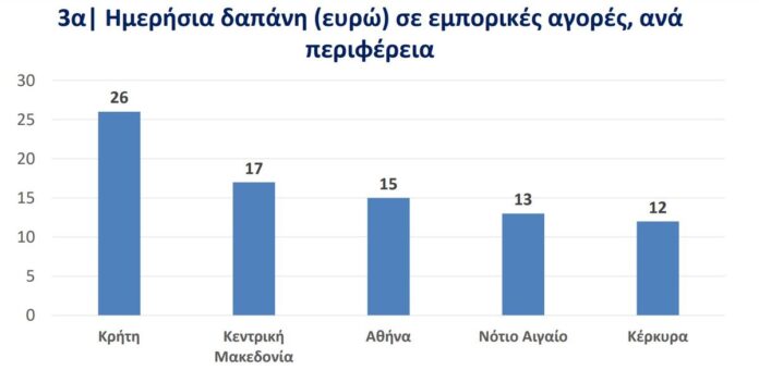 Λιανεμπόριο-Πώς-ψωνίζουν-οι-τουρίστες-που-επισκέπτονται-την-Ελλάδα.jpg