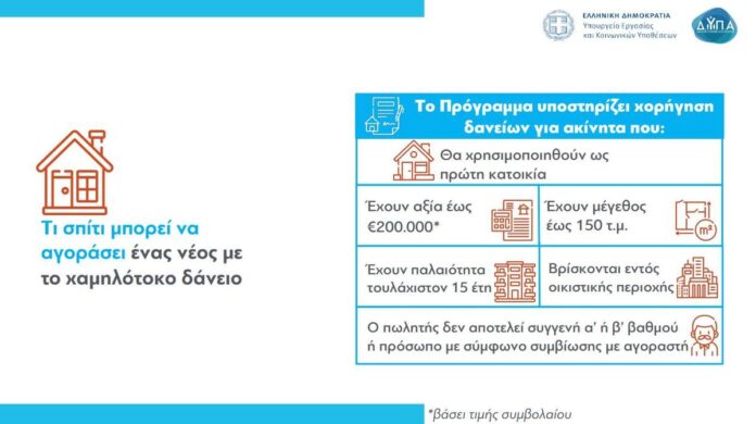 Σπίτι-μου-Ποια-ακίνητα-μπαίνουν-στο-πρόγραμμα-Πέντε-βασικές.jpg
