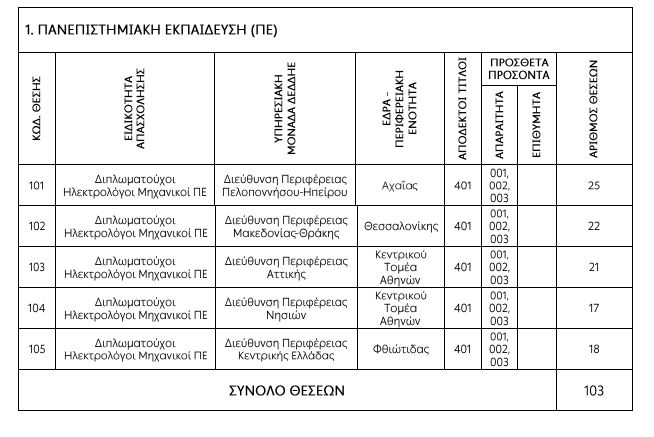 ΔΕΔΔΗΕ-Νέα-προκήρυξη-για-431-μόνιμες-προσλήψεις-–-Οι-ειδικότητες.jpg