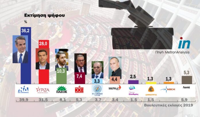 Δημοσκόπηση-Metron-Analysis-Η-ΝΔ-προηγείται-του-ΣΥΡΙΖΑ-με-7.jpg