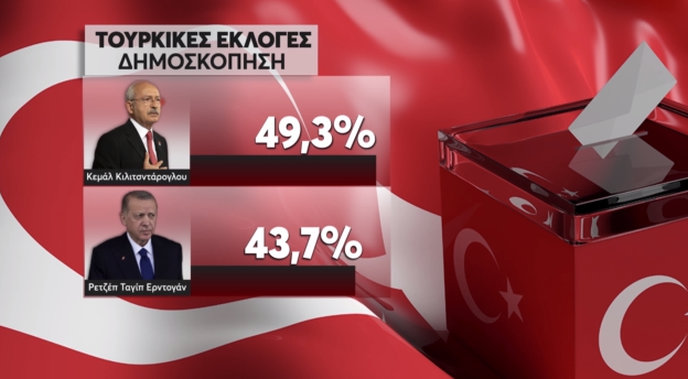 Τουρκία-Νέα-δημοσκόπηση-δίνει-οριακό-προβάδισμα-στον-Κιλιτσντάρογλου.png