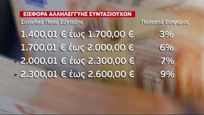 Εισφορά-αλληλεγγύης-συνταξιούχων-Προτεραιότητα-η-αναμόρφωσή-της.jpg