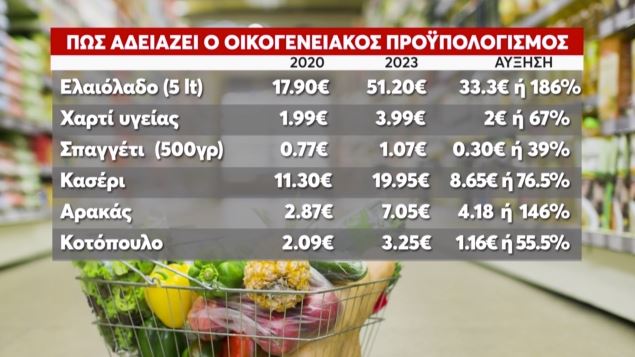 Ακρίβεια-Συνεχίζεται-το-ράλι-ανατιμήσεων-στα-βασικά-αγαθά.jpg