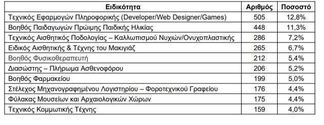 ΙΕΚ-της-ΔΥΠΑ-Ποιες-ειδικότητες-έχουν-την-υψηλότερη-ζήτηση.jpg