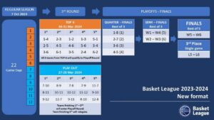 Με-νέο-format-η-σεζόν-202324-της-Basket-League.jpg