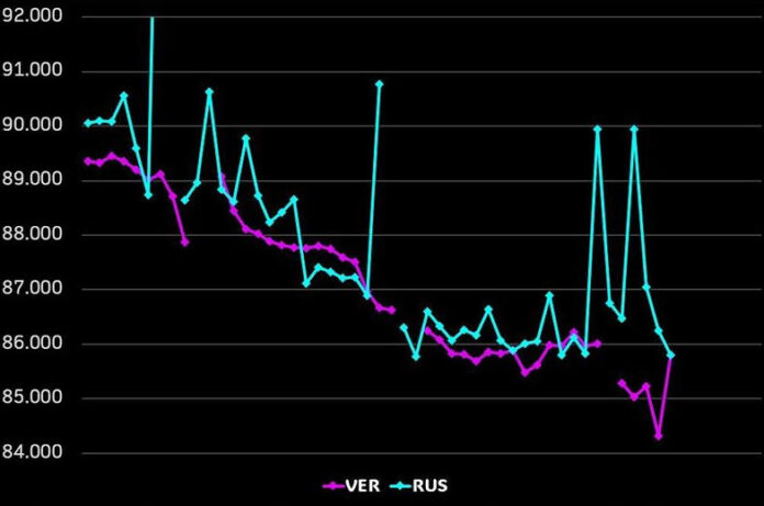 F1-Tech-Analysis-Αναλύοντας-την-επαφή-Χάμιλτον-με-Ράσελ.jpg