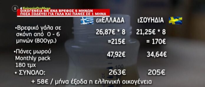 Ακρίβεια-Χρυσάφι-το-βρεφικό-γάλα-και-οι-πάνες-στη-χώρα.jpg