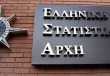 ΕΛΣΤΑΤ: Αύξηση στη συνολική κατανάλωση πετρελαιοειδών – Τα νέα στοιχεία
