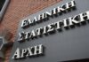 ΕΛΣΤΑΤ: Αύξηση 9,8% στο διαθέσιμο εισόδημα των νοικοκυριών το δ’ τρίμηνο 2025 – Δείτε τα στοιχεία