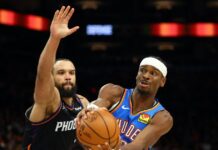 Πλέι οφ NBA: «Σκούπα» από τους Θάντερ, μείωσαν σε 3-2 οι Νάγκετς, μία «ανάσα» από την έκπληξη οι Μάτζικ