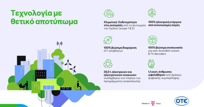 otegroup-supplementaryreport2025-infographic-1200x630.jpg
