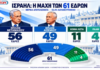 Ισραήλ: Εκλογικό θρίλερ – Κανένα μπλοκ με αυτοδυναμία